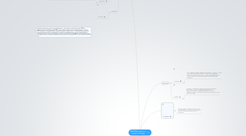 Mind Map: КУЛЬТУРА конца 40-х - начала 50-х годов