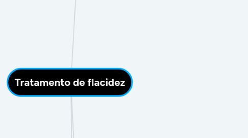 Mind Map: Tratamento de flacidez