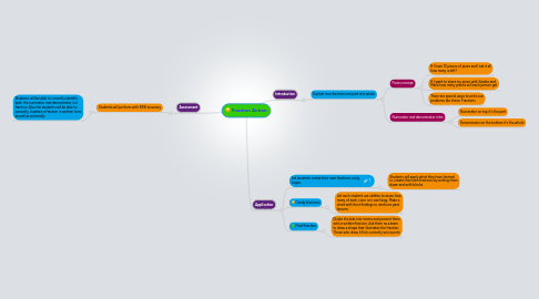 Mind Map: Fraction Action