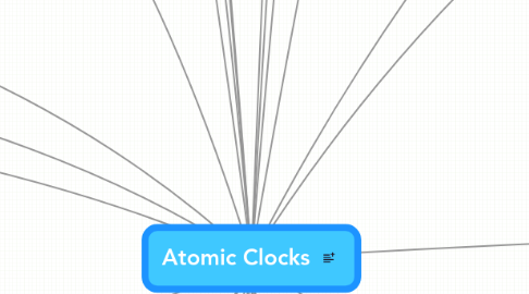 Mind Map: Atomic Clocks