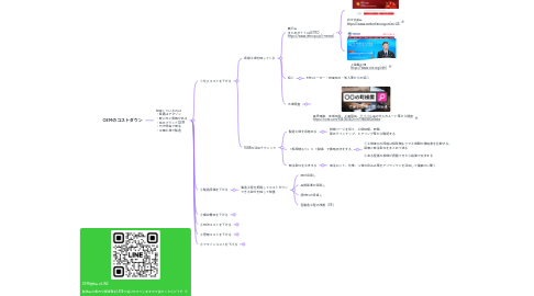 Mind Map: OEMのコストダウン