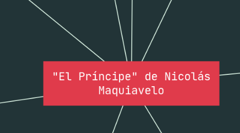 Mind Map: "El Príncipe" de Nicolás Maquiavelo