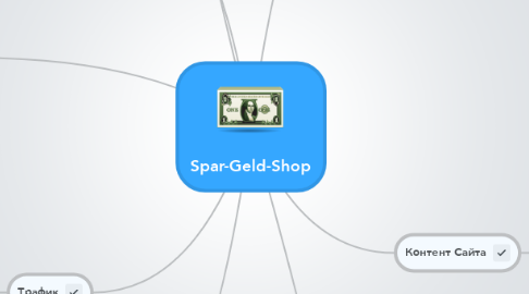 Mind Map: Spar-Geld-Shop