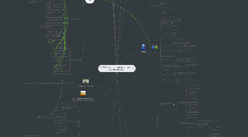 Mind Map: АВАТАР, группа "Трафик-3" проект DREAMWORKPRO