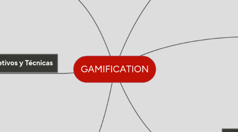 Mind Map: GAMIFICATION