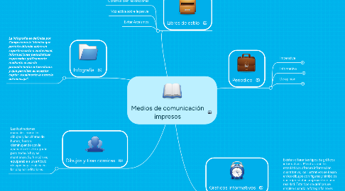 Mind Map: Medios de comunicación impresos