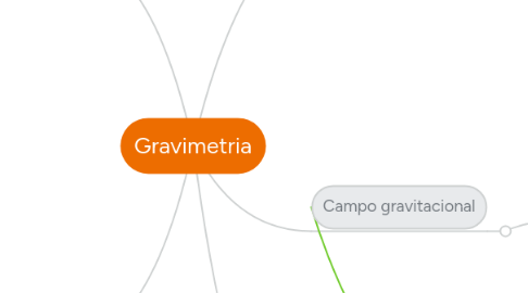 Mind Map: Gravimetria