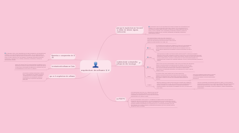 Mind Map: arquitectura de software