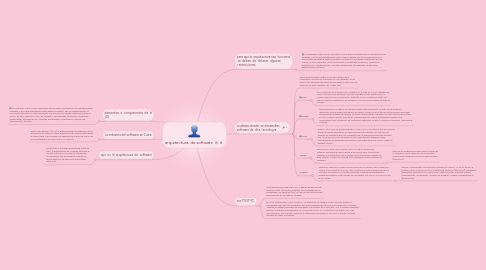 Mind Map: arquitectura  de software