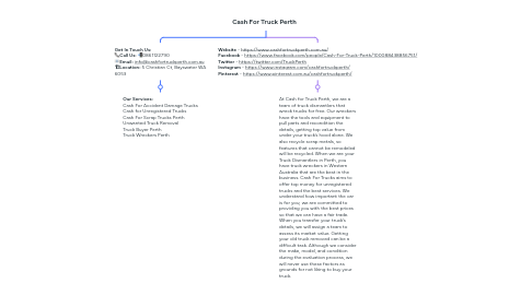 Mind Map: Cash For Truck Perth