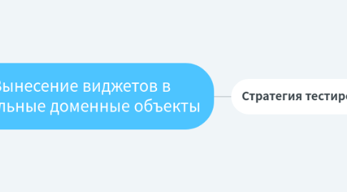 Mind Map: Вынесение виджетов в отдельные доменные объекты