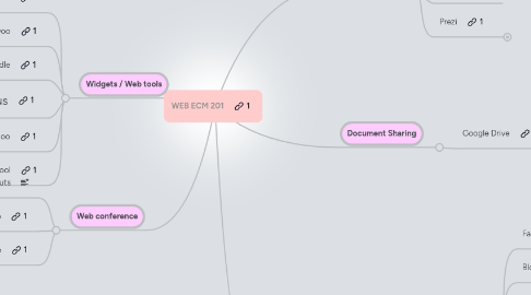 Mind Map: WEB ECM 201