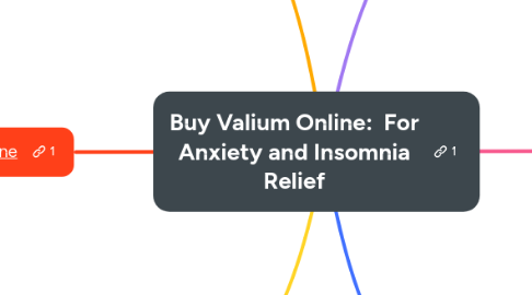 Mind Map: Buy Valium Online:  For Anxiety and Insomnia Relief