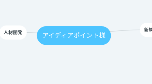 Mind Map: アイディアポイント様