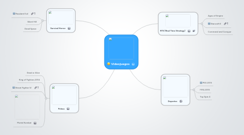 Mind Map: Videojuegos