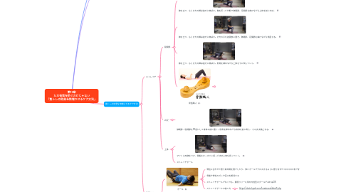 Mind Map: 第13章 ただ怪我を防ぐだけじゃない 「筋トレの効果を倍増させるケア方法」