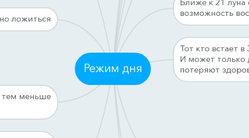 Mind Map: Режим дня