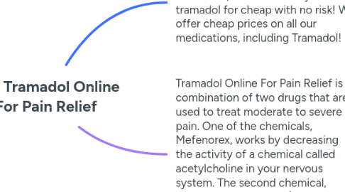 Mind Map: Buy Tramadol Online For Pain Relief