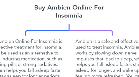 Mind Map: Buy Ambien Online For Insomnia