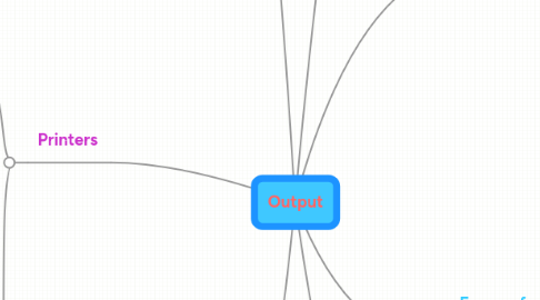 Mind Map: Output