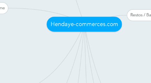 Mind Map: Hendaye-commerces.com