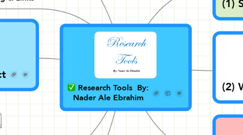 Mind Map: Research Tools  By: Nader Ale Ebrahim