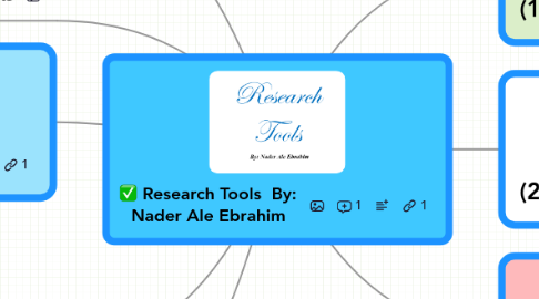 Mind Map: Research Tools  By: Nader Ale Ebrahim