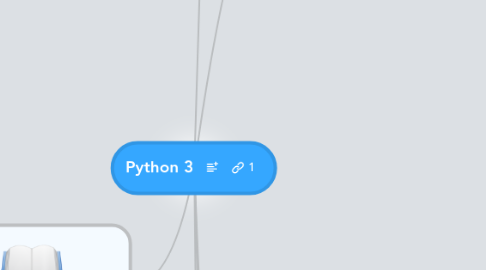 Mind Map: Python 3