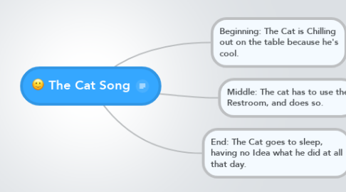 Mind Map: The Cat Song
