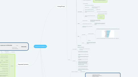 Mind Map: Campaña Eva Balderas