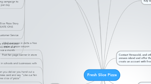 Mind Map: Fresh Slice Pizza