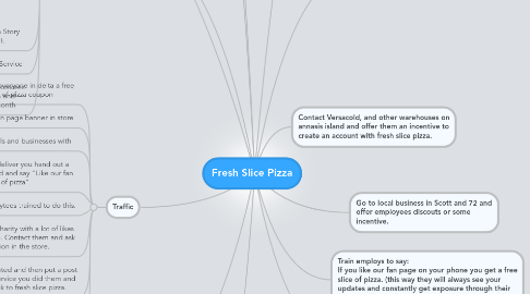 Mind Map: Fresh Slice Pizza