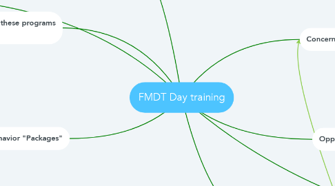 Mind Map: FMDT Day training