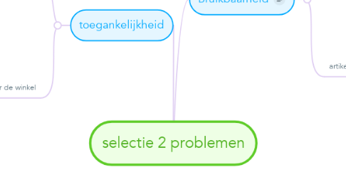 Mind Map: selectie 2 problemen