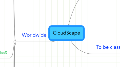 Mind Map: CloudScape
