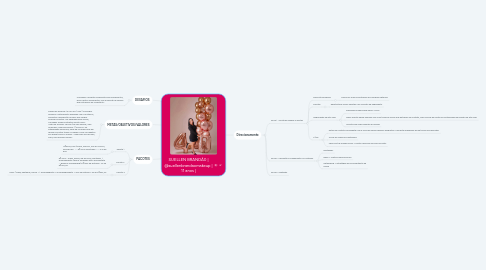 Mind Map: SUELLEN BRANDÃ0 | @suellenbrandaomakeup | 11 anos |