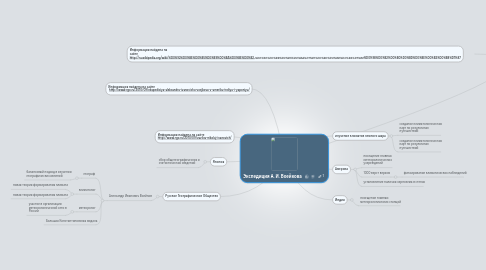 Mind Map: Экспедиция А. И. Воейкова