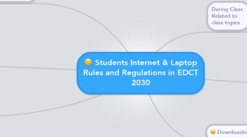 Mind Map: Students Internet & Laptop Rules and Regulations in EDCT 2030