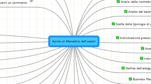 Mind Map: Aprire un Mercatino dell'usato!