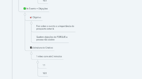 Mind Map: 7 Etapas de um Lançamento Interno (1)