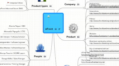 Mind Map: eFront