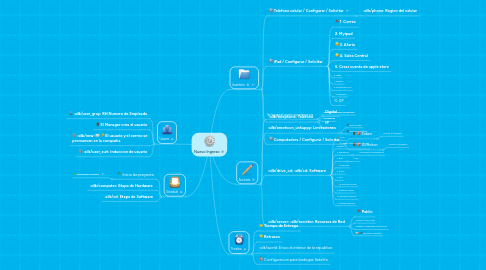 Mind Map: Nuevo Ingreso