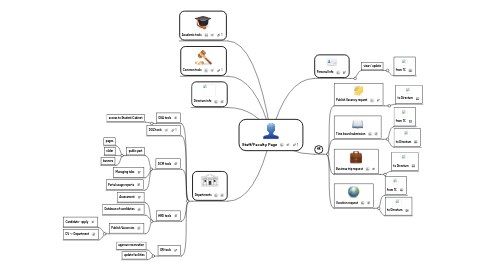 Mind Map: Staff/Faculty Page
