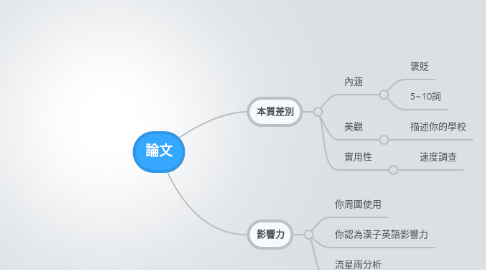 Mind Map: 論文