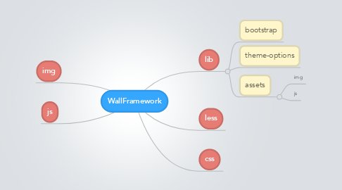 Mind Map: WallFramework
