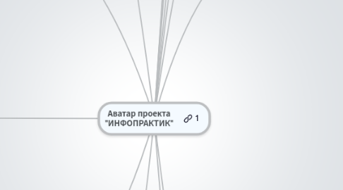 Mind Map: Аватар проекта "ИНФОПРАКТИК"