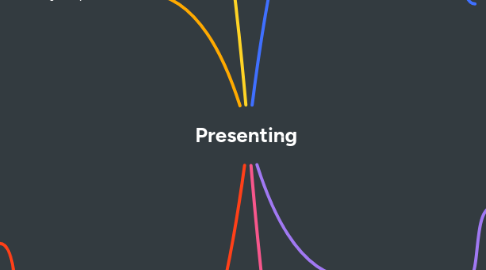 Mind Map: Presenting