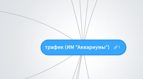 Mind Map: трафик (ИМ "Аквариумы")