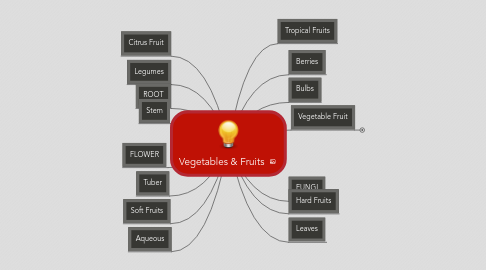 Mind Map: Vegetables & Fruits