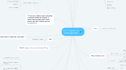 Mind Map: Livro Copywriting Descomplicado